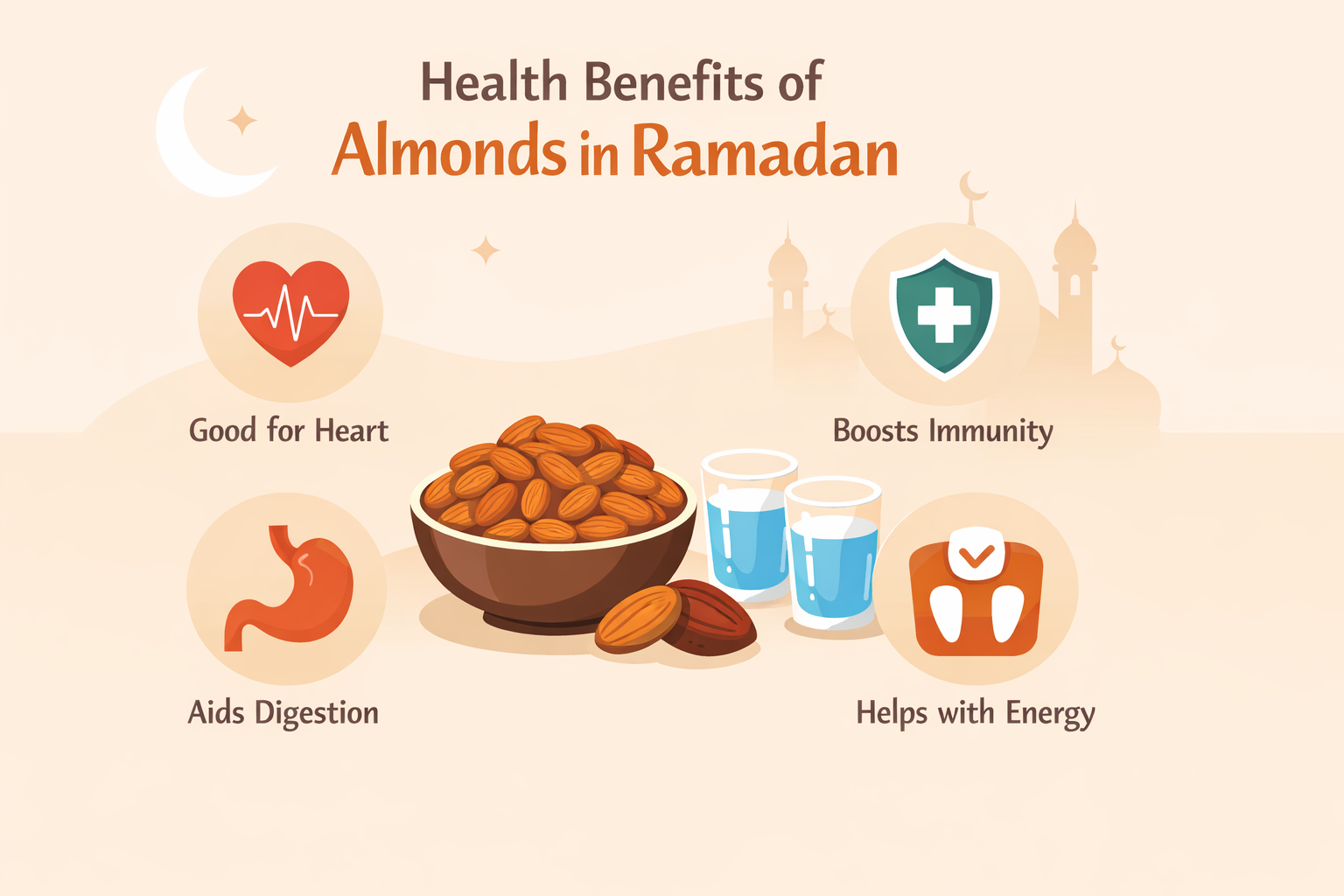Health Benefits of Almonds in Ramadan