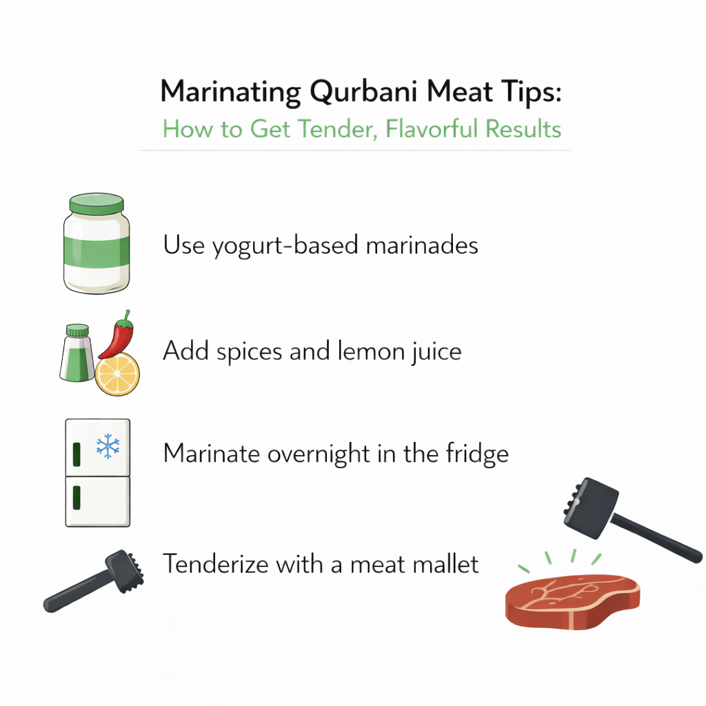 Marinating Qurbani Meat Tips: How to Get Tender, Flavorful Results
