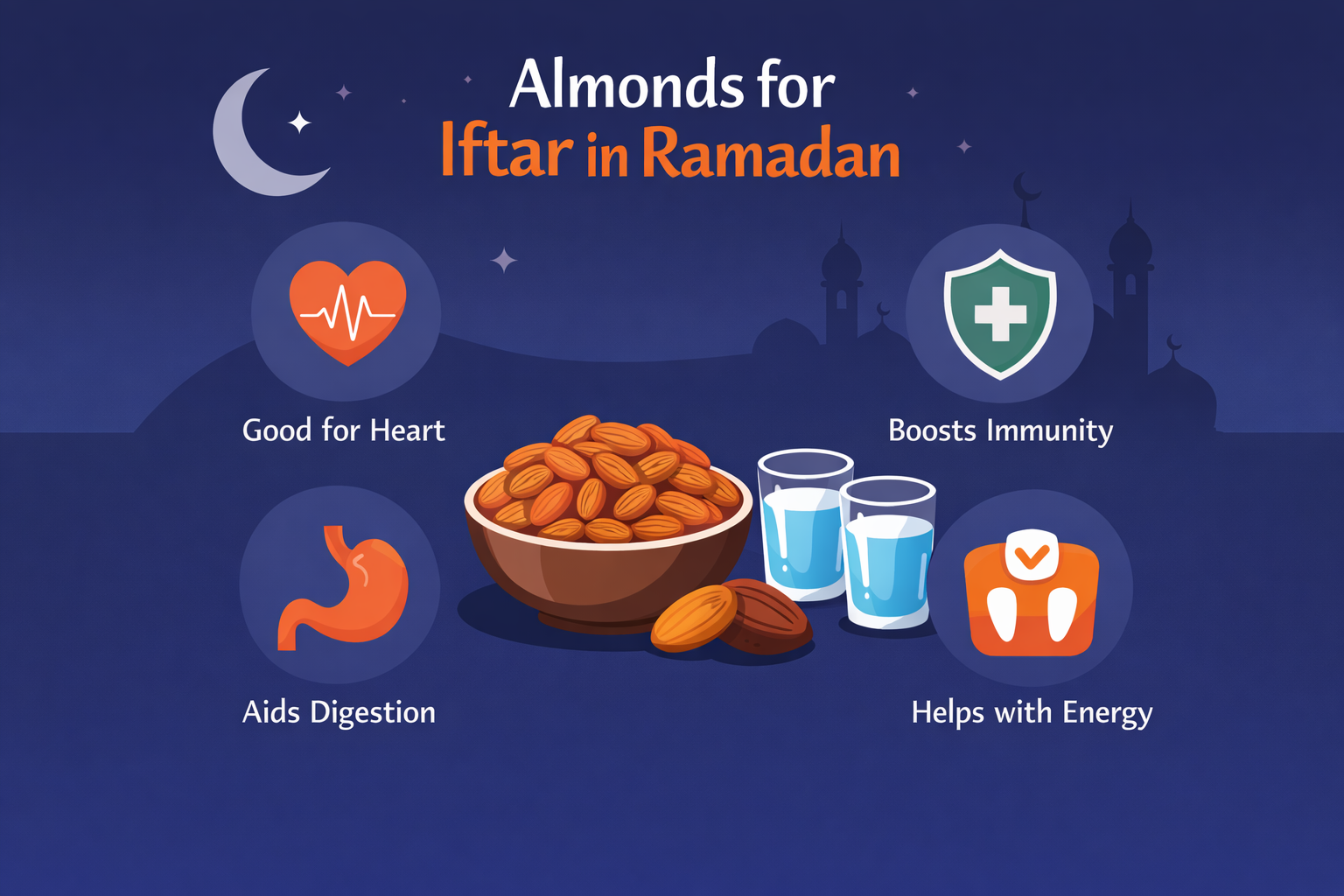 Almonds for Iftar in Ramadan