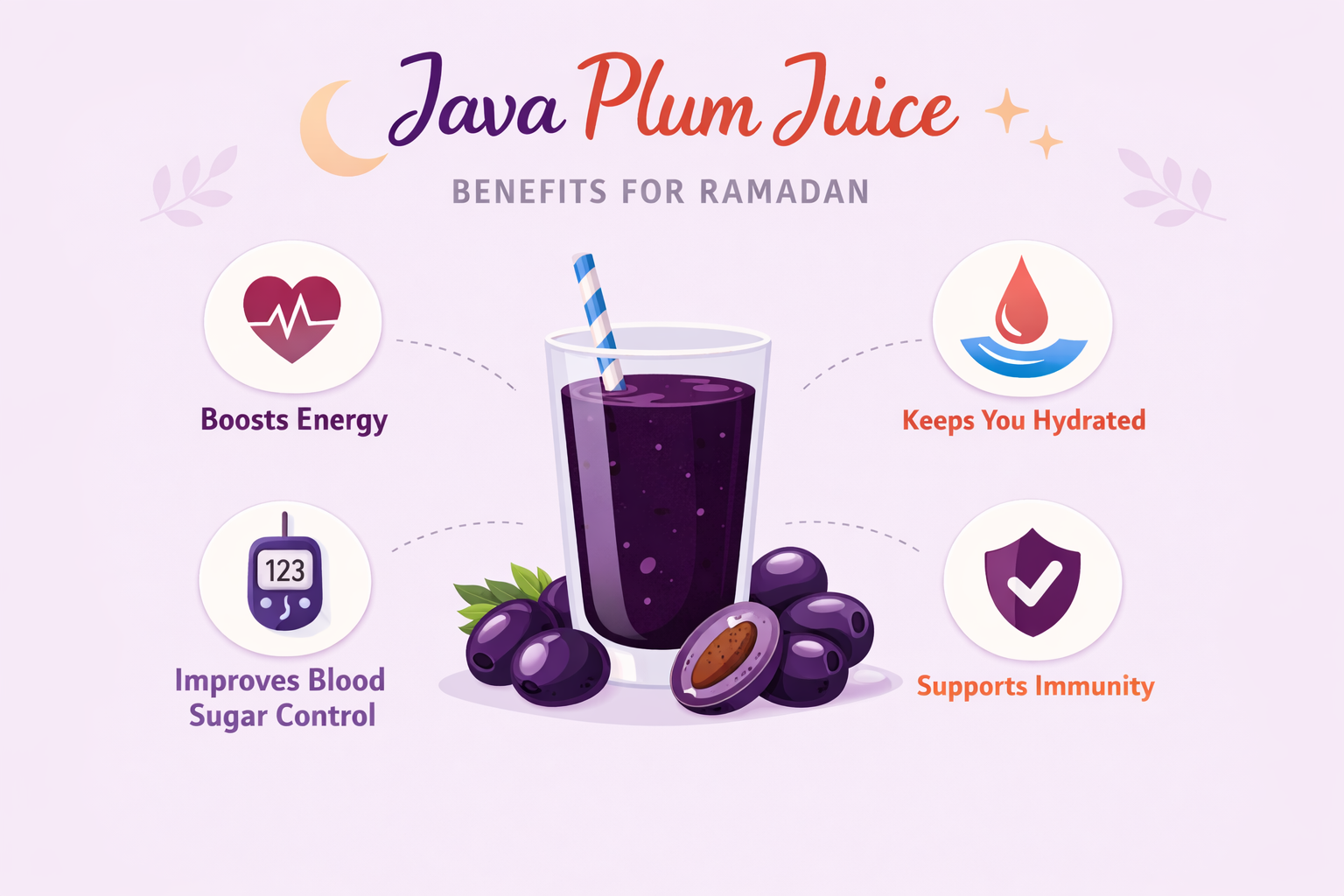 Java Plum Juice Benefits for Ramadan β The Warsi Farm