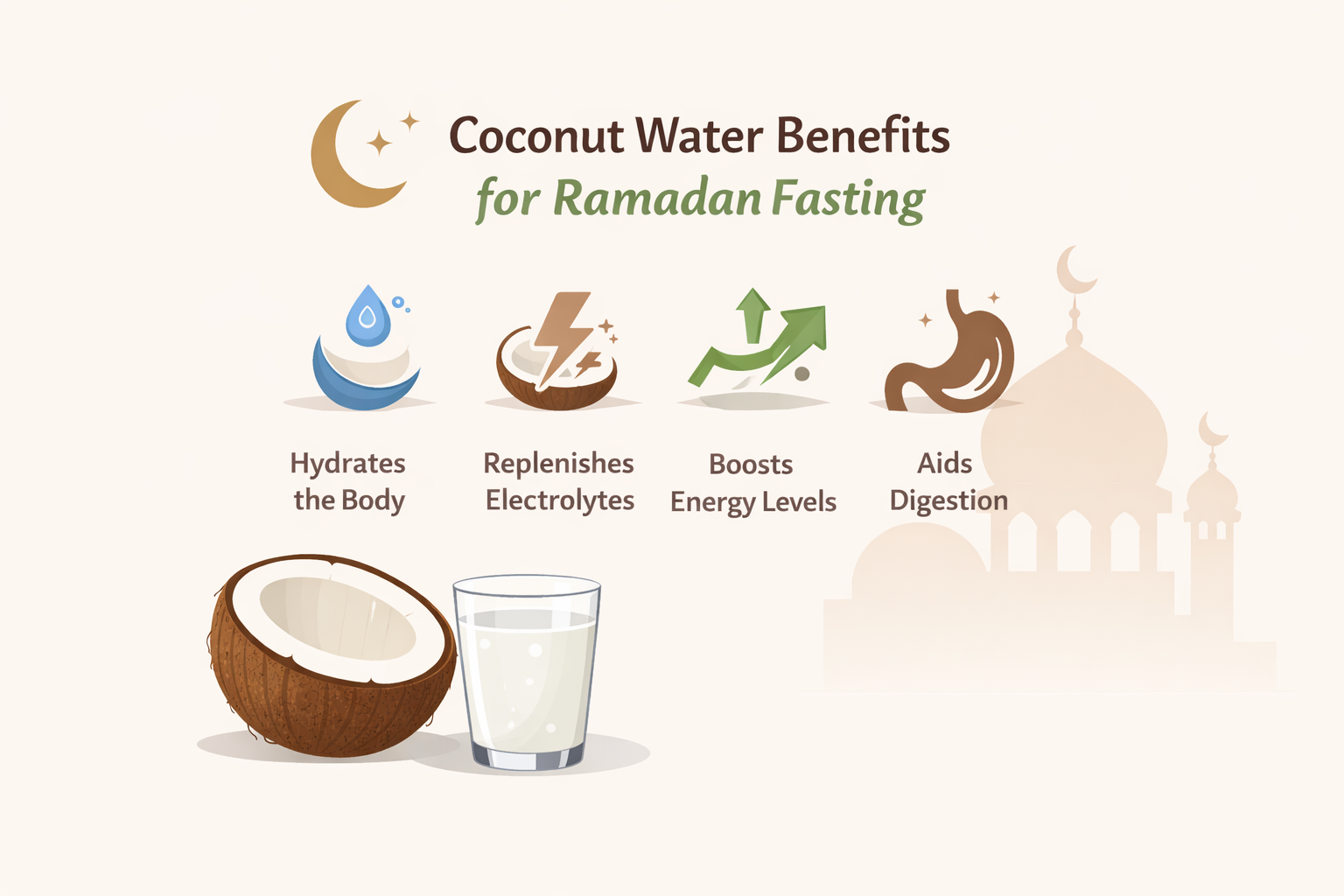 Coconut Water Benefits for Ramadan Fasting