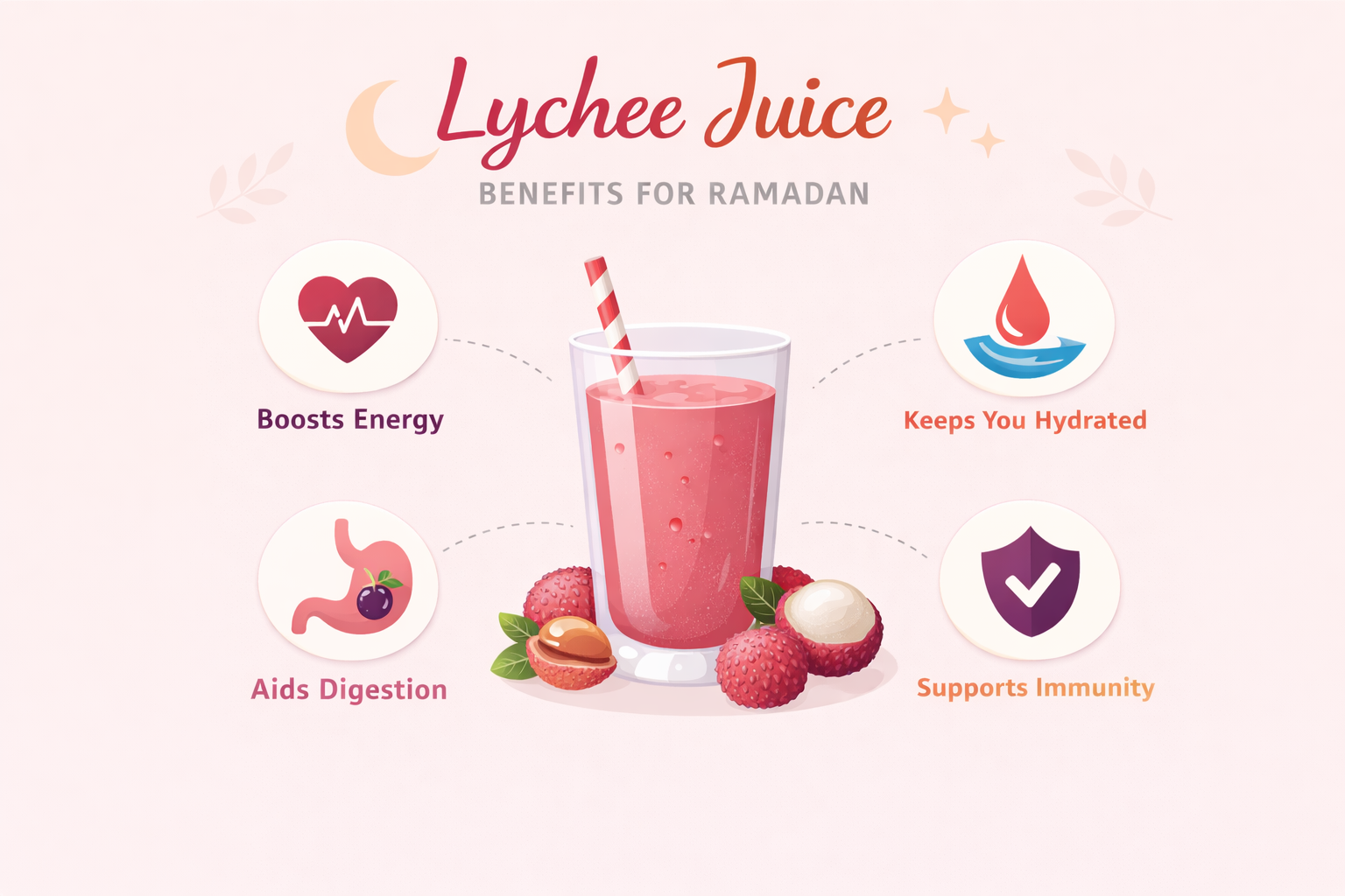 Lychee Juice Benefits for Ramadan