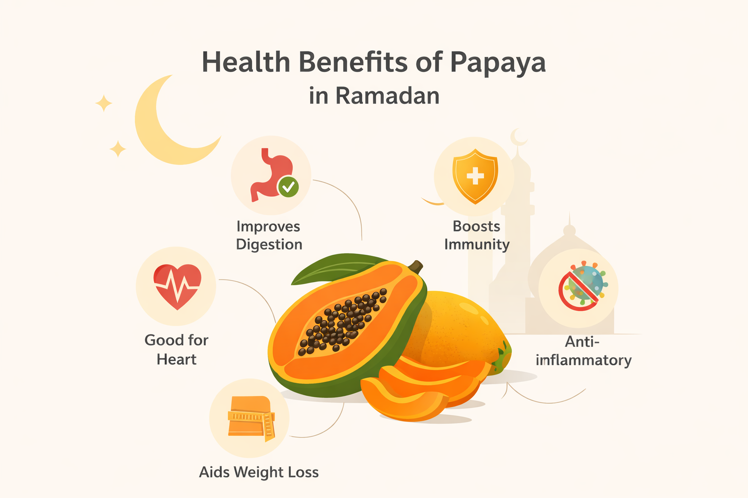 Health Benefits of Papaya in Ramadan