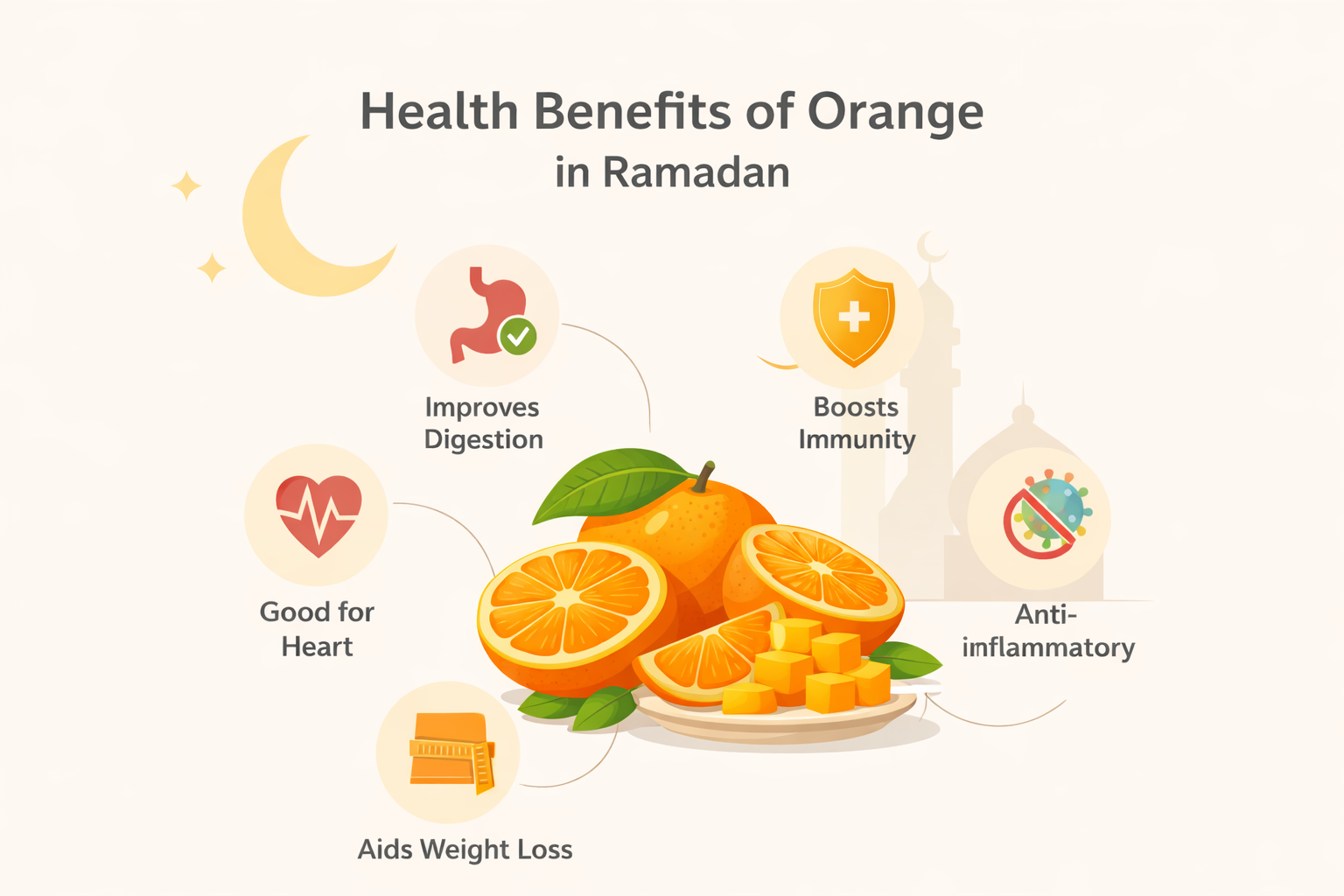 Health Benefits of Orange in Ramadan